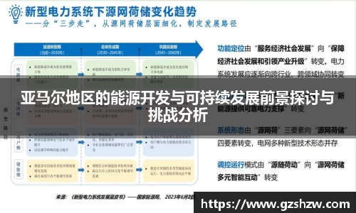 亚马尔地区的能源开发与可持续发展前景探讨与挑战分析